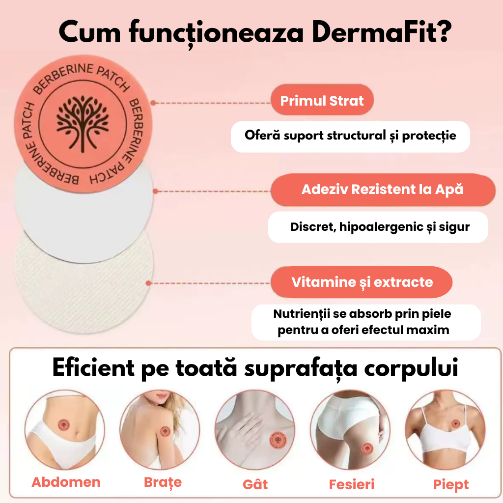DermaFit – Plasture Reducerea Grasimii